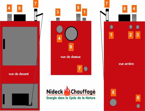 Chaudière bois bûche MAD