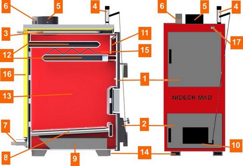 Chaudière bois bûche MAD