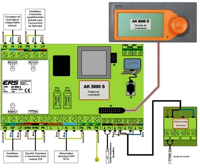 chaudière bois bûches MAT