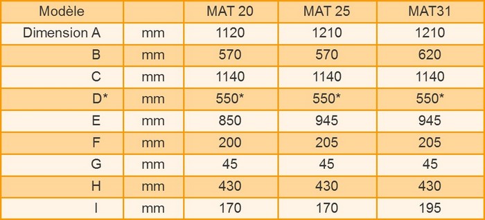 chaudière bois bûches MAT