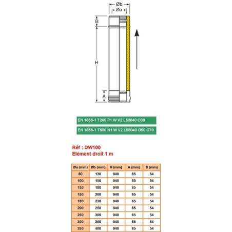 Élément Droit 1m - Conduit Inox Double Paroi Isolé Ø 150mm