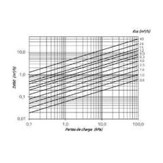 Vanne de Mélange 3 Voies Motorisable (3/4" Femelle)