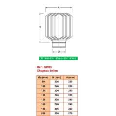 Finition anti - vent rotatif 