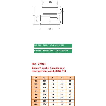 Élément Double / Simple Paroi pour Raccordement Conduit SW - Conduit Inox Double Paroi Isolé Ø 150mm