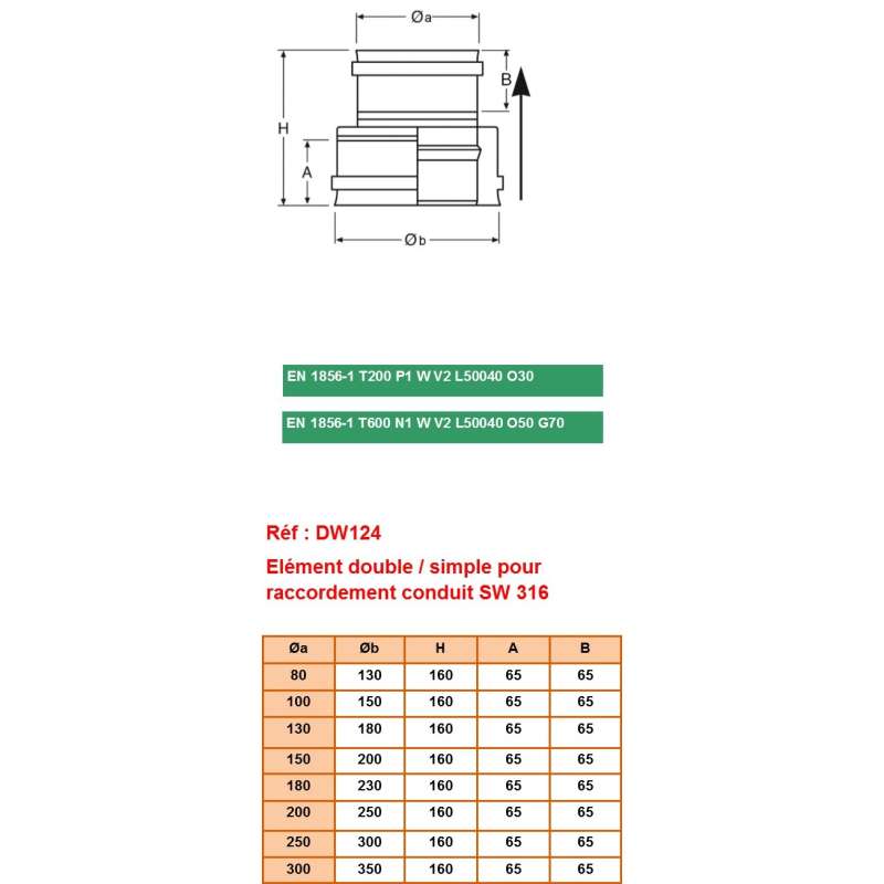 Élément Double / Simple Paroi pour Raccordement Conduit SW (Ø 180mm)