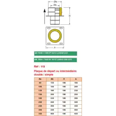 Plaque de Départ ou Intermédiaire Simple / Double Paroi - Conduit Inox Double Paroi Isolé Ø 80mm