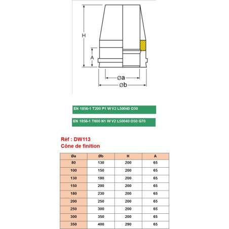 Cône de Finition - Conduit Inox Double Paroi Isolé Ø 150mm