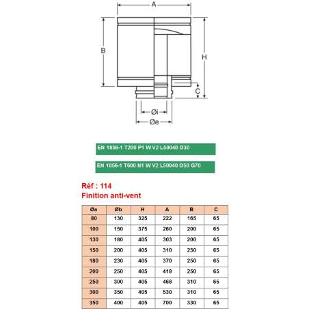 Chapeau de Finition Anti-Vent - Conduit Isolé Ø 150mm