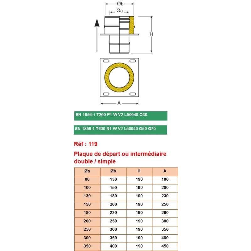 Plaque de Départ ou Intermédiaire Simple / Double Paroi - Conduit Isolé Ø 150mm