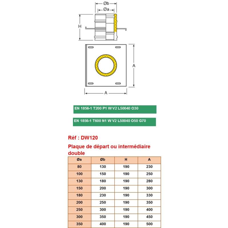 Plaque de Départ Intermédiaire Double / Double Paroi - Conduit Isolé Ø 150mm