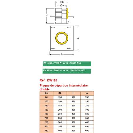 Plaque de Départ Intermédiaire Double / Double Paroi - Conduit Isolé Ø 150mm