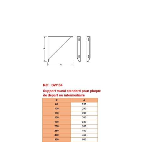 Support Mural Standard - Conduit Inox Double Paroi Isolé Ø 150mm