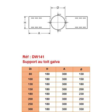 Support au Toit Galvanisé - Conduit Inox Double Paroi Isolé Ø 150mm