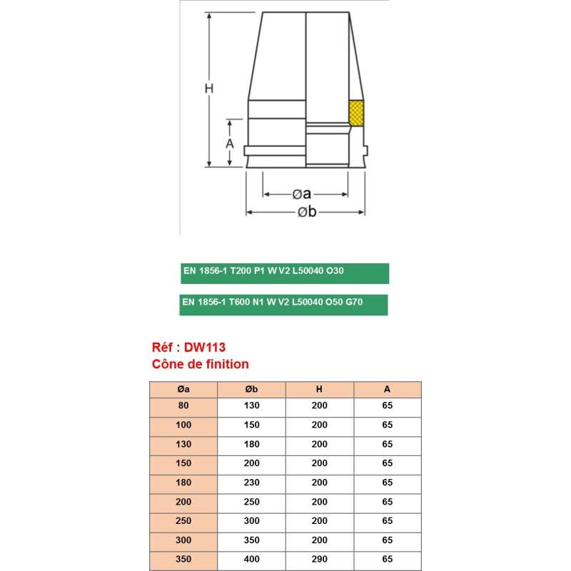 Cône de Finition - Conduit Inox Double Paroi Isolé Ø 180mm Cône de Finition - Conduit Inox Double Paroi Isolé Ø 180mm