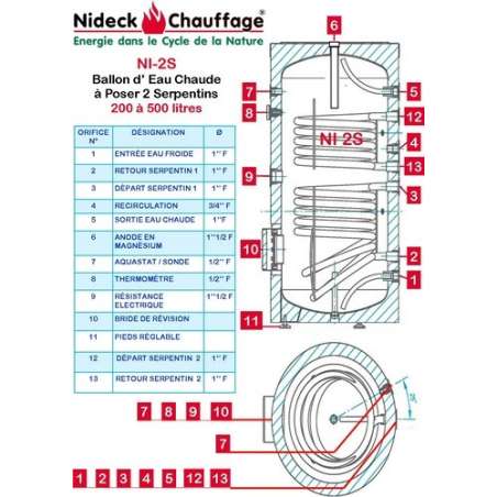 Ballon d'Eau Chaude 400L avec 2 Serpentins - Classe B