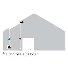 Régulateur Solaire Thermique STDC (1 Relais)
