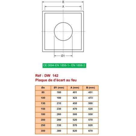 Plaque d'Écart au Feu pour Conduit Isolé Ø 150mm