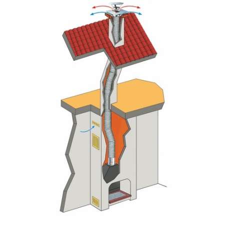 Tubage Flexible Simple Paroi Double Couche Inox (Ø 150mm) - Vendu au mètre