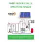 Capteur Solaire Thermique Haut Rendement - 2,06m²