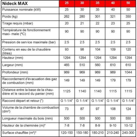 Chaudière Bois Bûche à Tirage Naturel MAX 35 kW