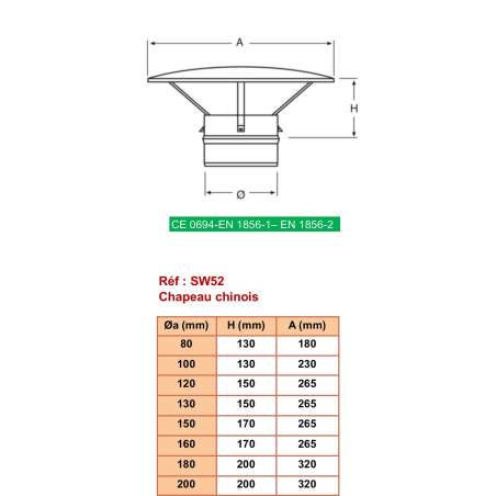 Finition avec Chapeau Pare-Pluie - Inox Simple Paroi Ø 130mm