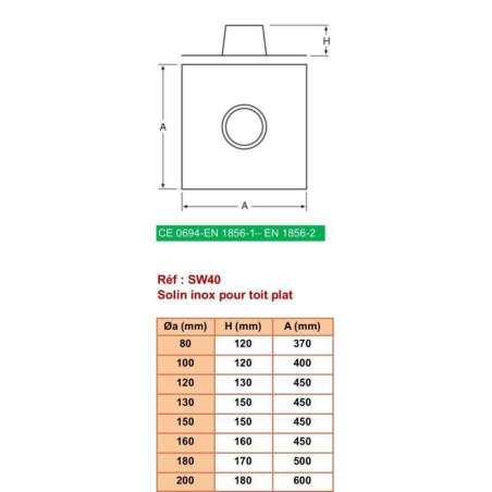 Solin pour Toit Plat ou Incliné Inférieur à 5° - Inox Simple Paroi Ø 130mm