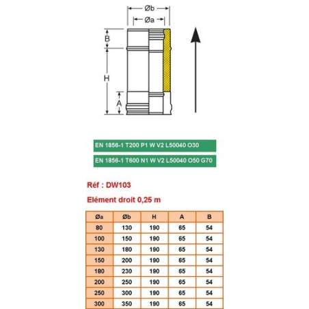 Élément Droit 0,25m - Conduit Inox Double Paroi Isolé Ø 250mm