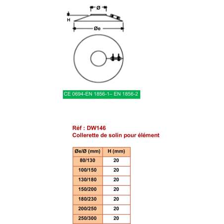 Collet Anti-Intempéries - Conduit Inox Double Paroi Isolé Ø 250mm