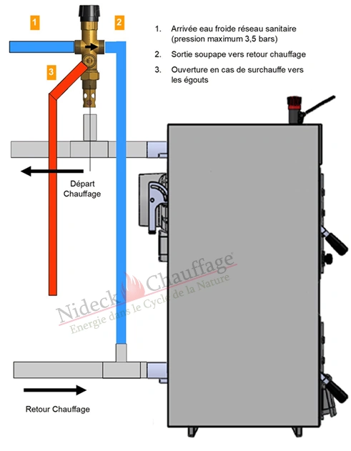 Schéma de montage et raccordement de la soupape de sécurité thermique DBV1 sur chaudière bois