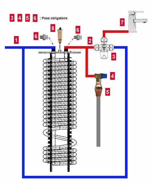  Ballon tampon NIOX 2