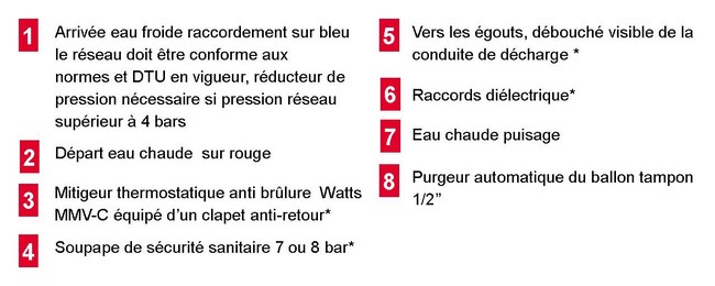  Ballon tampon NIOX 2