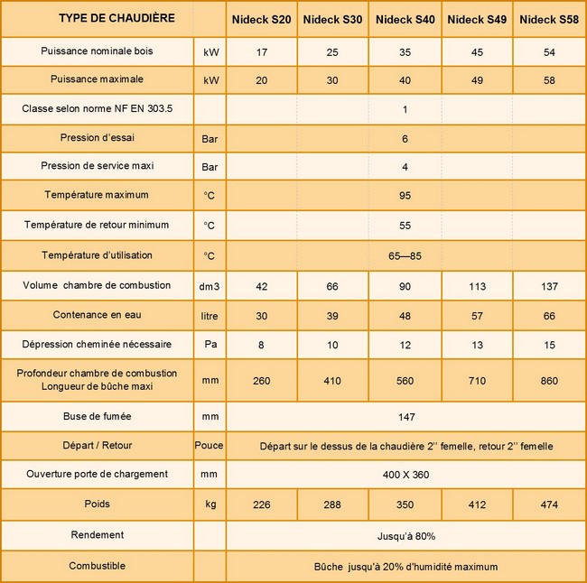 Chaudière bois bûche fonte S