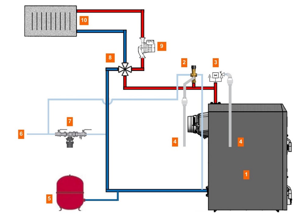 Chaudière bois bûche fonte S