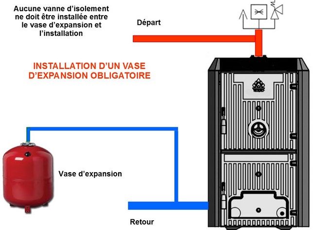 chaudière bois buche fonte