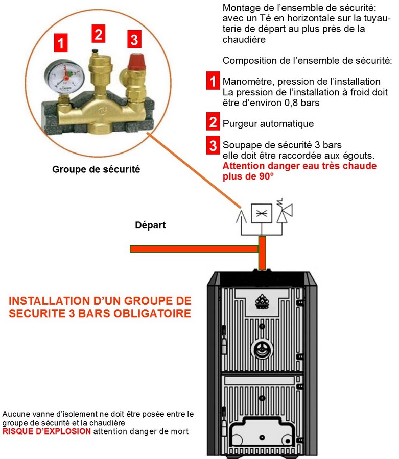 chaudière bois bûches fonte