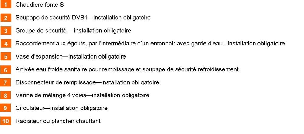 chaudière bois bûches fonte