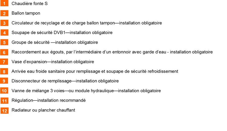 chaudière bois bûches fonte