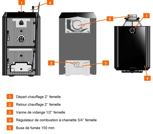 chaudière bois bûches fonte