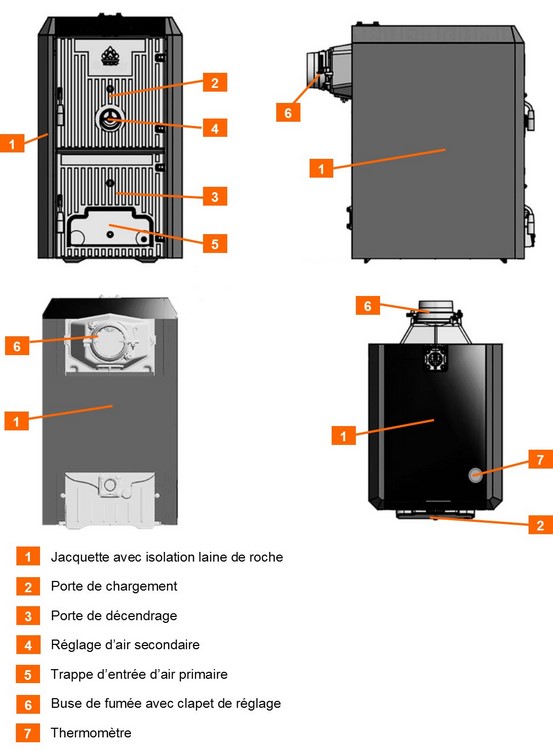chaudière bois bûches fonte