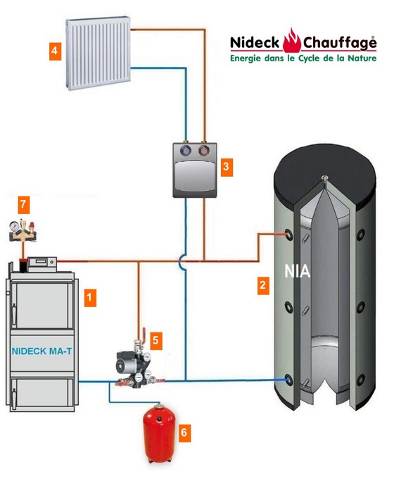 chaudière bois avec ballon tampon fonctionnement