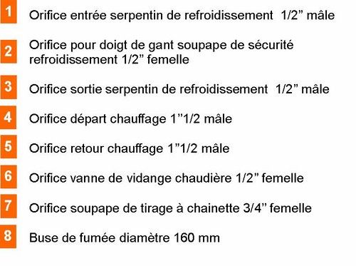 chaudière bois bûches MAD premium