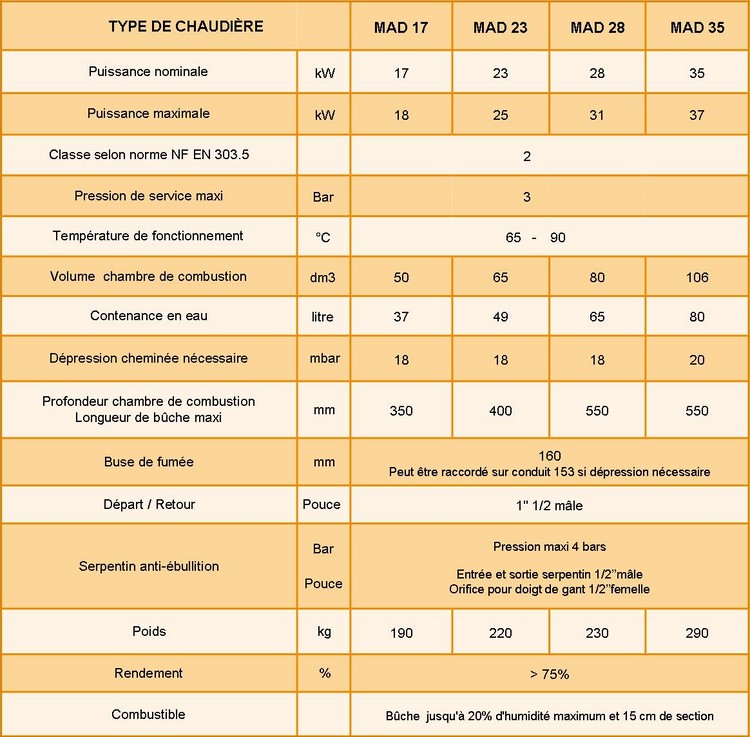 chaudière bois bûches MAD Premium