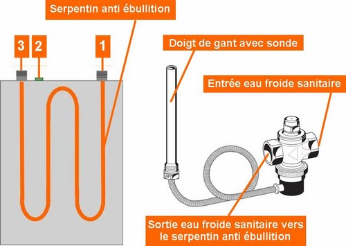 chaudière bois bûches MAD premium