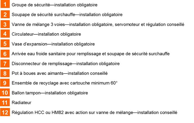 chaudière bois bûches MAT