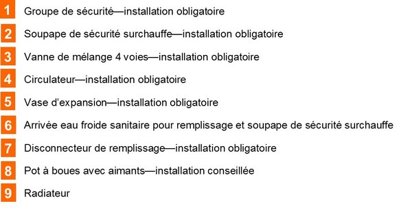 chaudière bois bûches MAD Premium