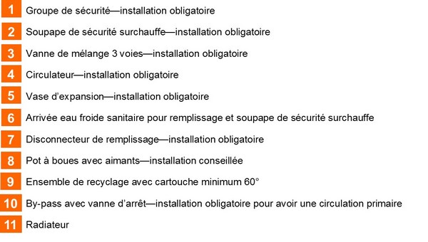 chaudière bois bûches MAD Premium