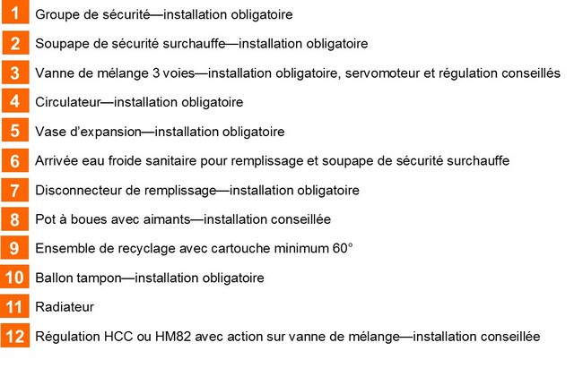 chaudière bois bûches MAD Premium