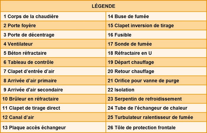 chaudière bois bûches MAT