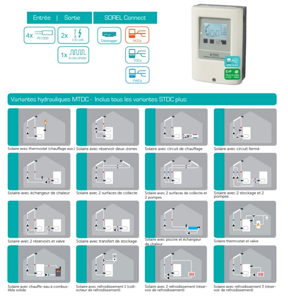 régulateur solaire thermique