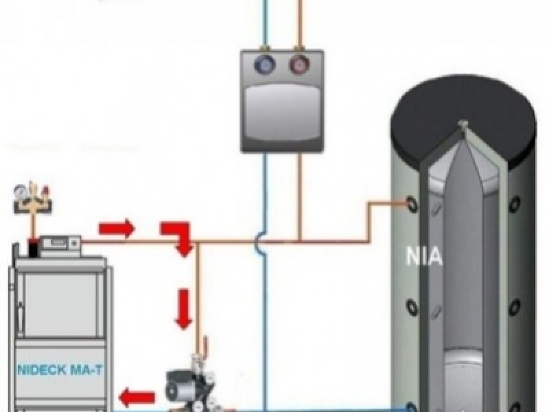 Fonctionnement hydraulique chaudière bois avec ballon tampon